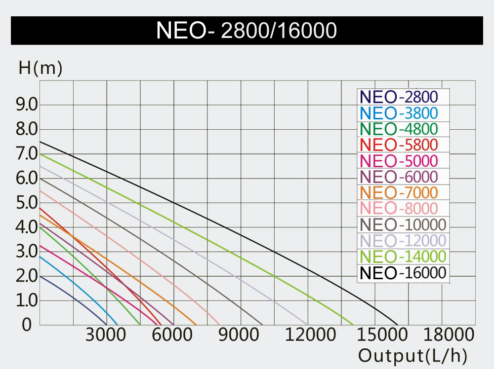 Teichpumpe NEO von SunSun