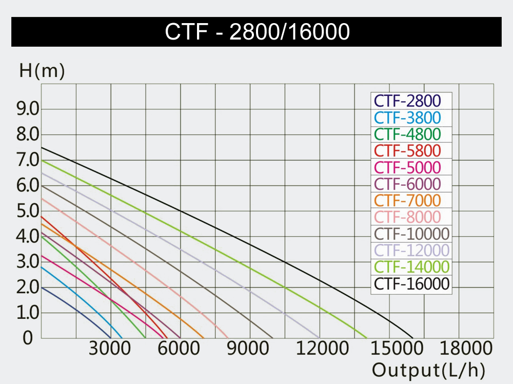 CTF-16000