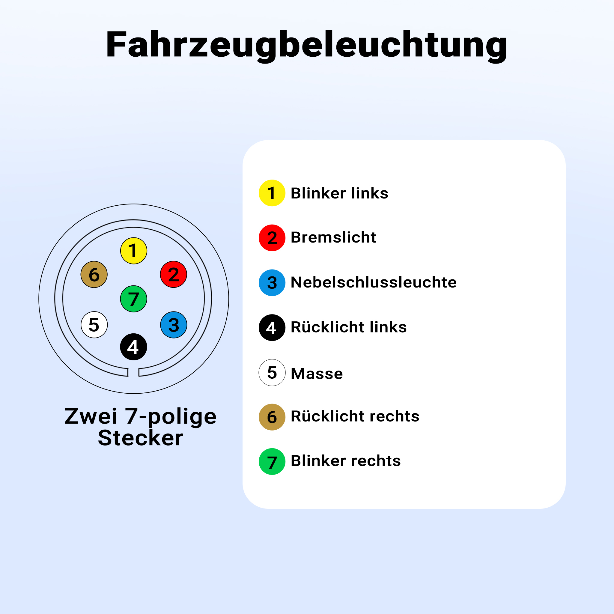 Spiral-Zwischenkabel Kunststoff 7-polig, 4 m